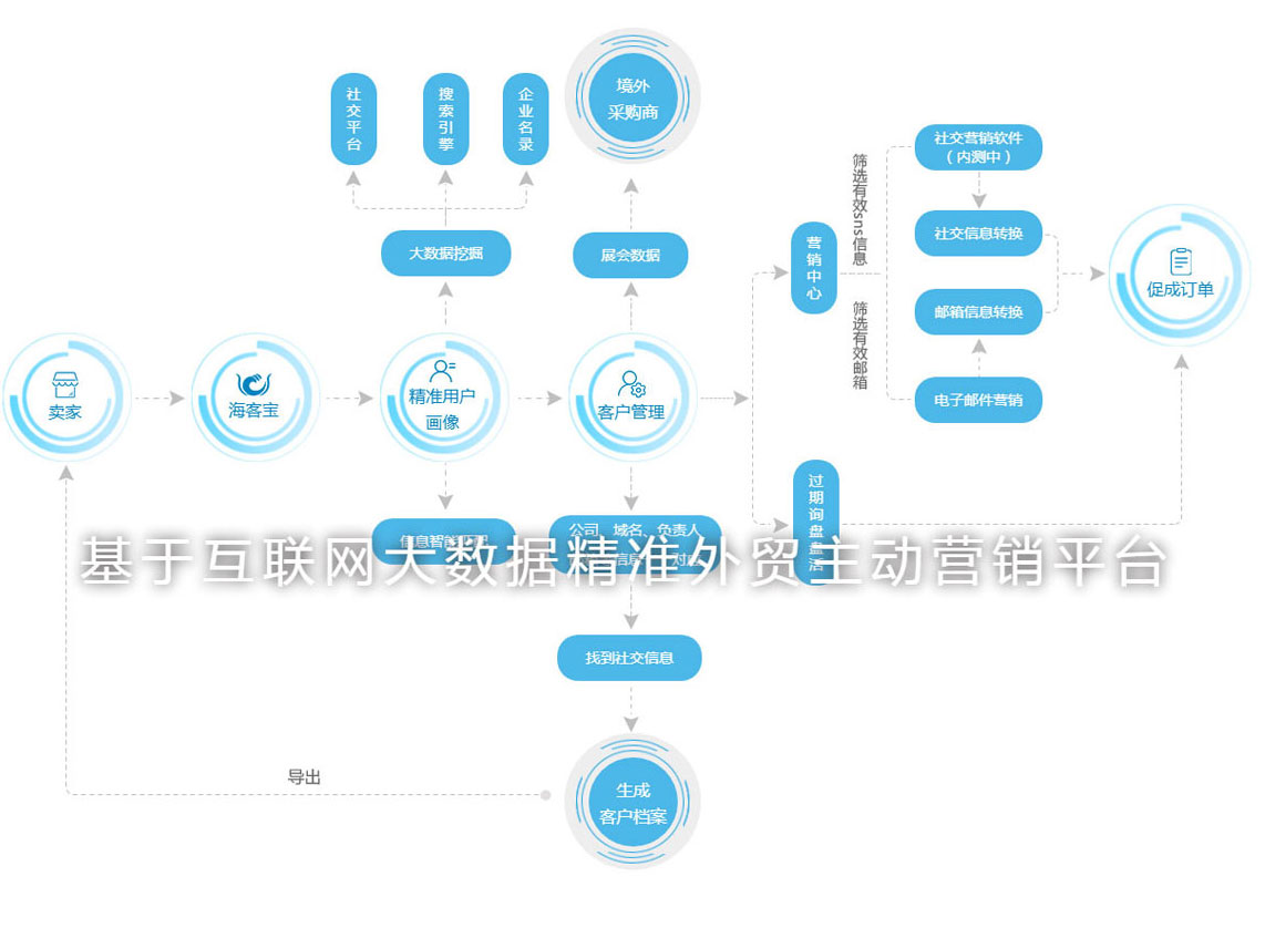外贸海客宝