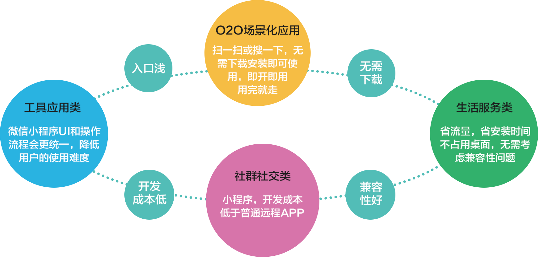 长春市越远网络科技有限公司