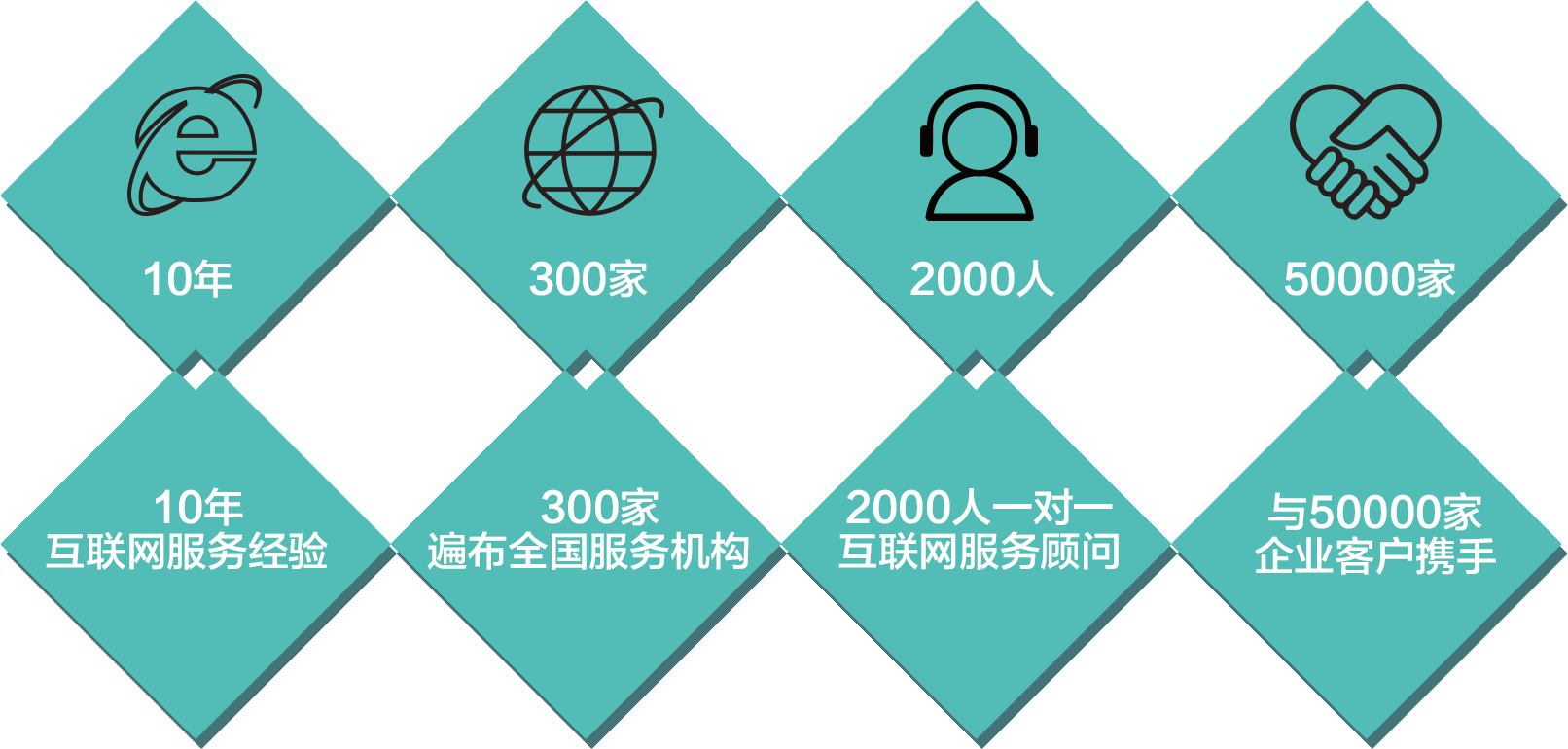 长春市网络营销